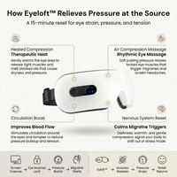 Thumbnail for Eyloft™ Heated Eye Recovery Mask – Release Tension and Eye Pressure in 15 Minutes